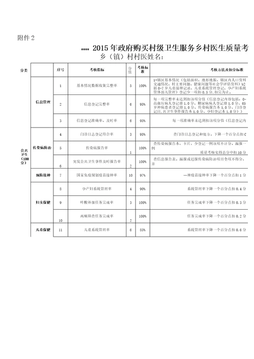 村医考核评分表全