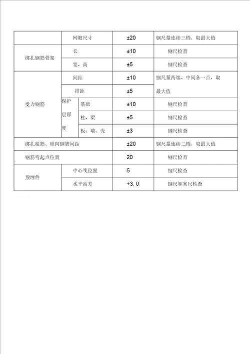 高层钢筋工程技术交底文档