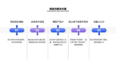 简约通用对比关系5项PPT单页