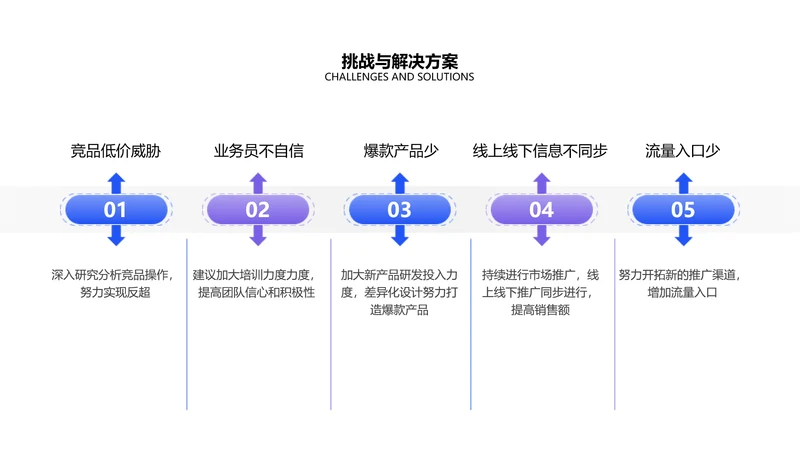 简约通用对比关系5项PPT单页