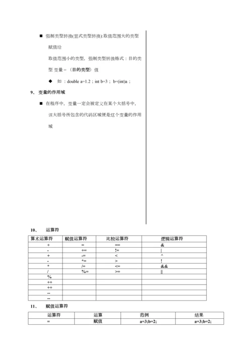 2023年Java编程基础知识点汇总及习题集答案.docx