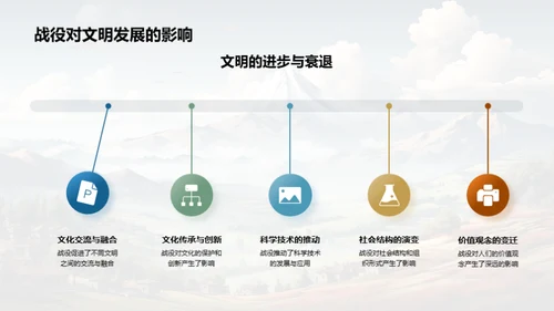 战役引领历史