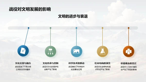 战役引领历史