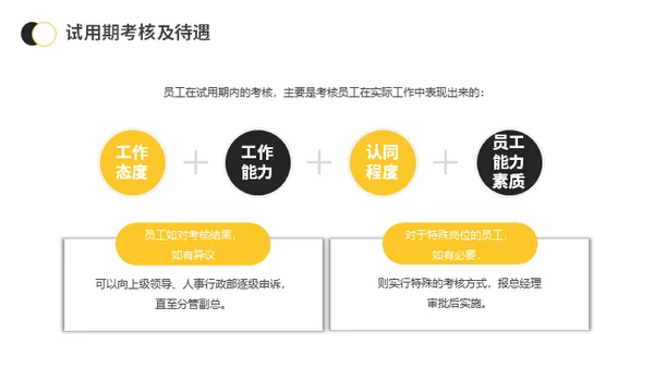 新员工入职与试用期管理办法公司管理通用PPT模板