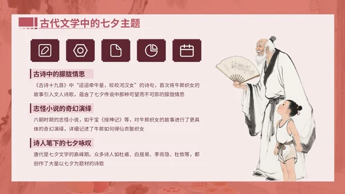 粉色中国风文献与民俗中的七夕PPT模版