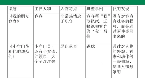 统编版五年级下第五单元  习作例文 第5单元  课件