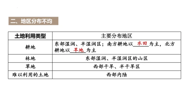 第三章 中国的自然资源综合复习（课件30张）-八年级地理上册（人教版）