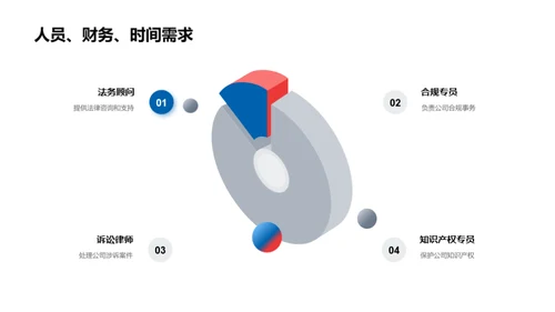 法务部门策略规划