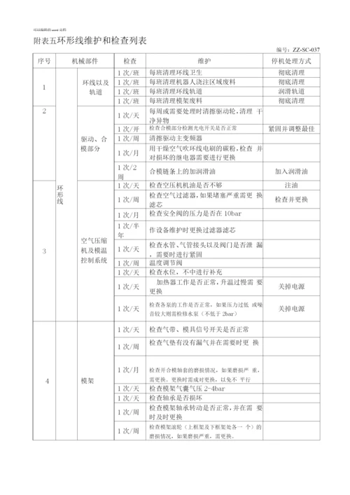 发泡车间设备维护维修管理办法-.docx