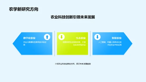 科技农业新篇章