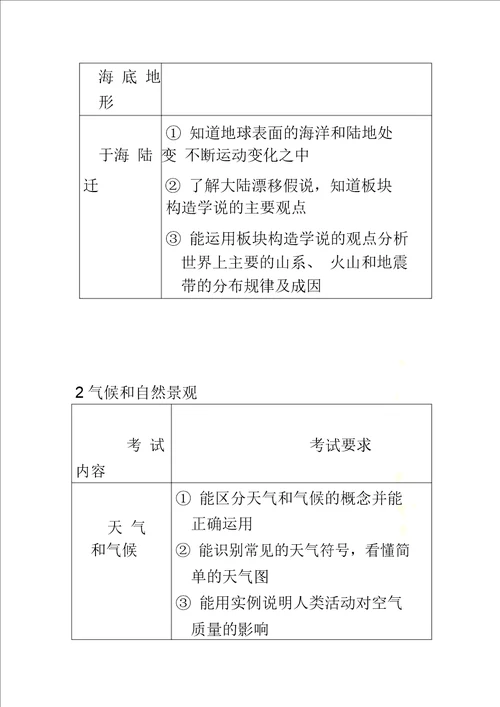 2018年潍坊中考地理考试说明