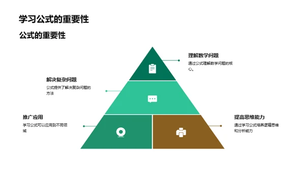 公式的力量