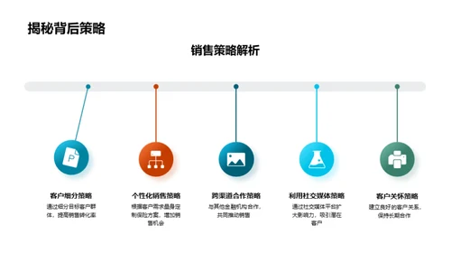 季度销售反思与展望