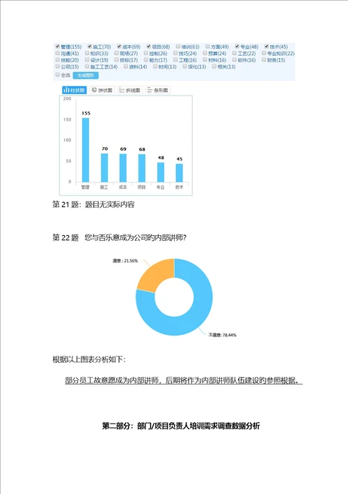 培训需求调查汇总报告