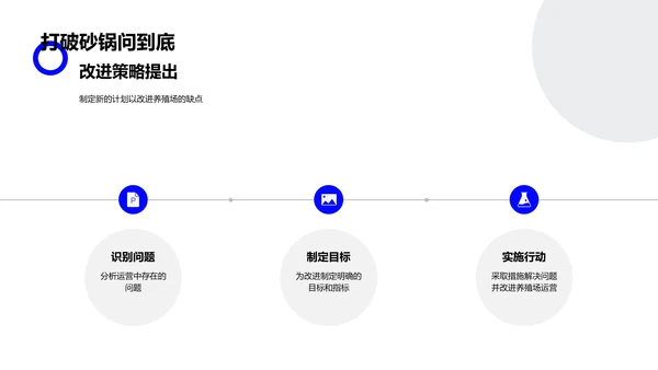 养殖场年度工作报告PPT模板