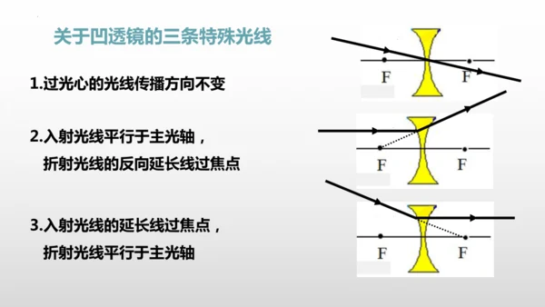 第五章第一节-透镜-2024-2025学年人教版物理八年级上学期