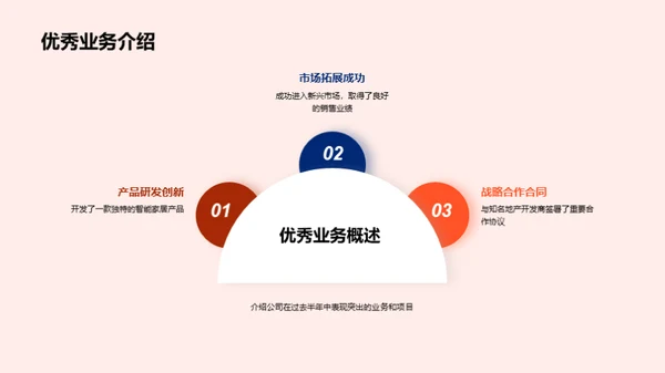 展望未来：半年业绩回顾