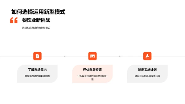 新型餐饮业模式探索