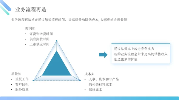 蓝绿色简约商务管理能力企业员工培训PPT课件