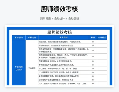 厨师绩效考核