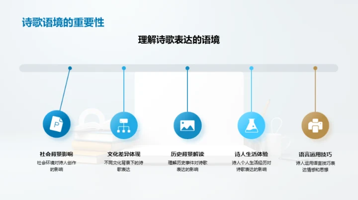 诗歌的奥秘与魅力