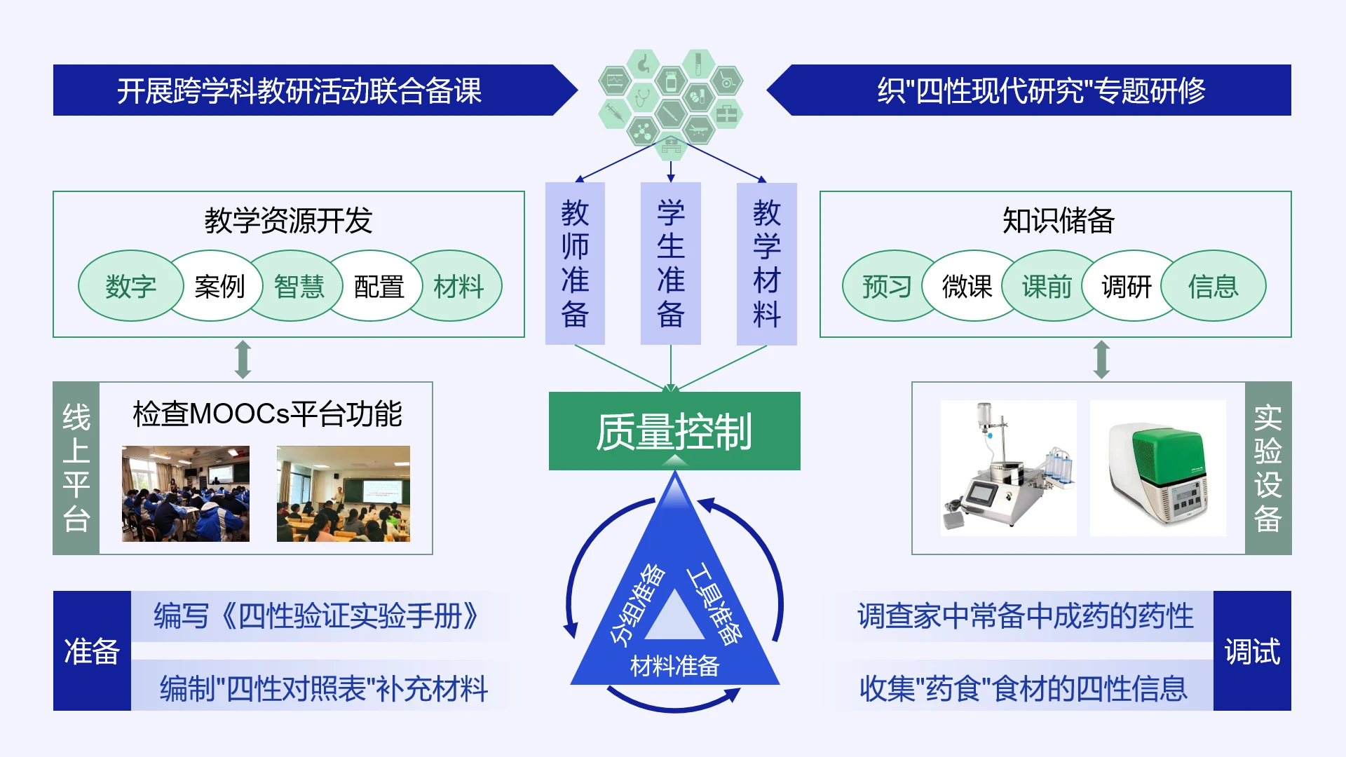 高级蓝色教学实施框架教学设计教学培训体系