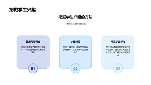 艺术教学游戏化实践PPT模板