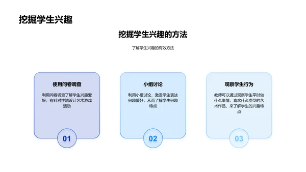 艺术教学游戏化实践PPT模板