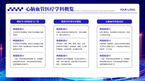 蓝色科技风心脑血管医疗汇报PPT模板
