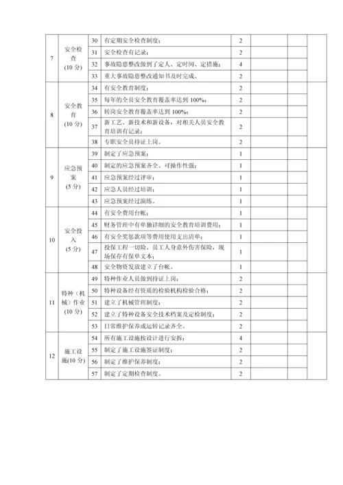 工程项目标准化管理手册检查用表检表30个.docx