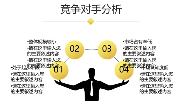 大气商业融资创业计划书商务通用PPT模板