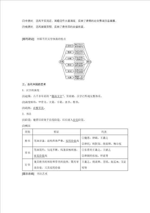 2018版高考历史人教全国版大一轮复习配套讲义必修三第十二单元中国传统文化主流思想的演变与科技文艺第38讲