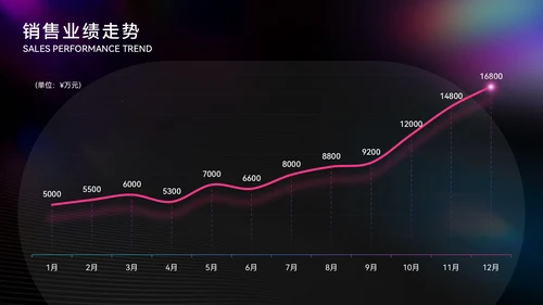 炫彩质感大气高端年终总结通用PPT模板