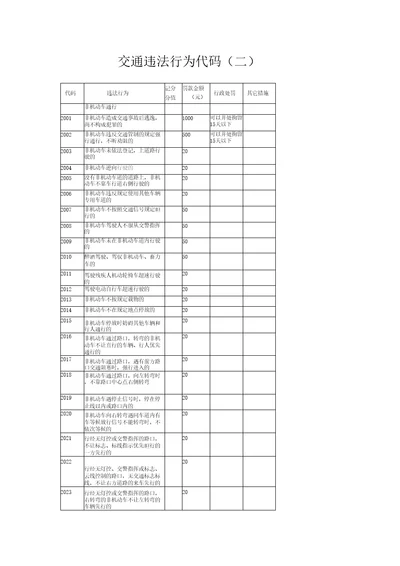 交通违法行为代码2