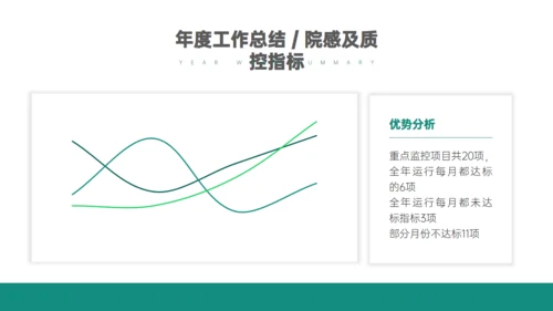 医院医疗生物制药基因医学行业通用PPT模板