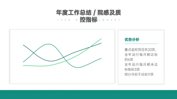 医院医疗生物制药基因医学行业通用PPT模板