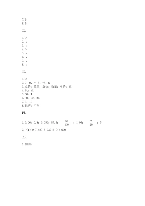 小学数学六年级下册竞赛试题【精练】.docx