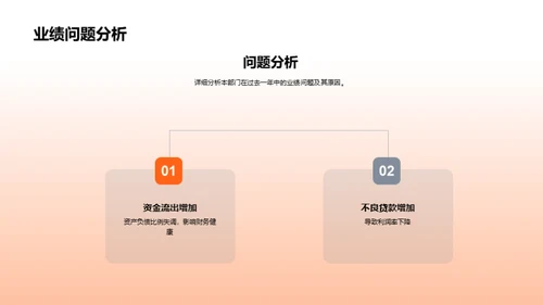 银行业逐梦之旅