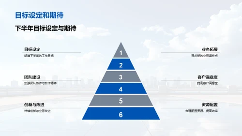 交通汽车部门半年盘点