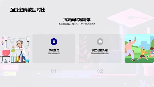 求职简历的创新转变PPT模板