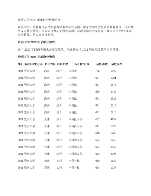 暨南大学2022年录取分数线公布