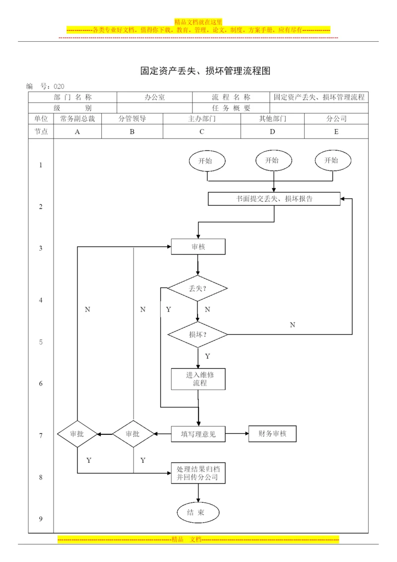 固定资产管理流程图.docx