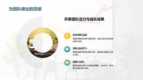 探索卓越团队之路