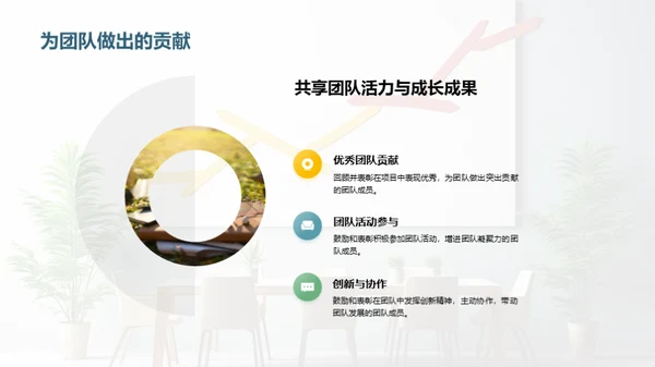 探索卓越团队之路