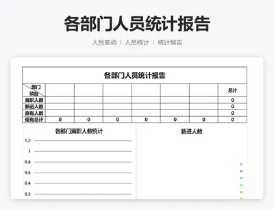 各部门人员统计报告