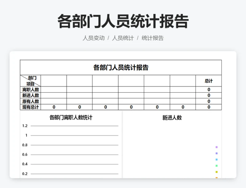 各部门人员统计报告