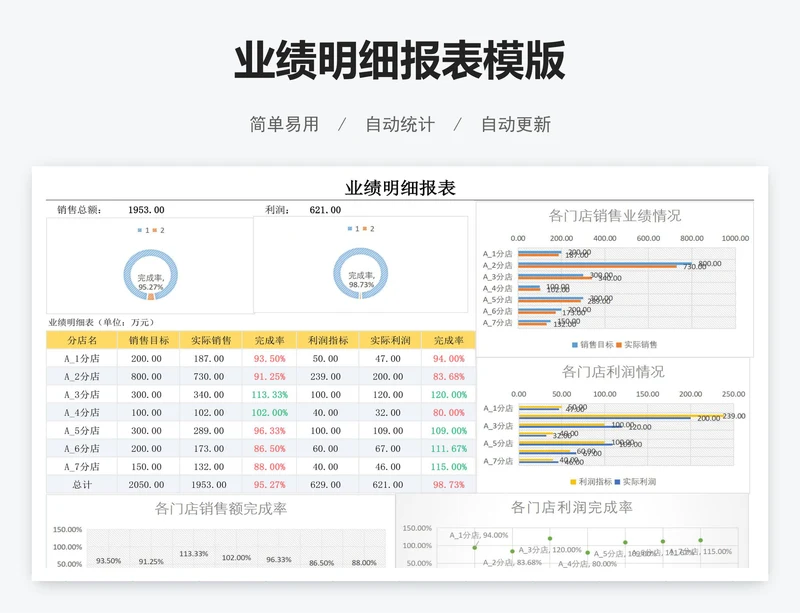 业绩明细报表模版