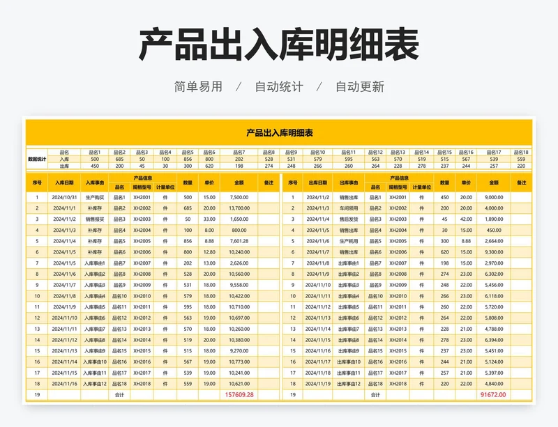 产品出入库明细表