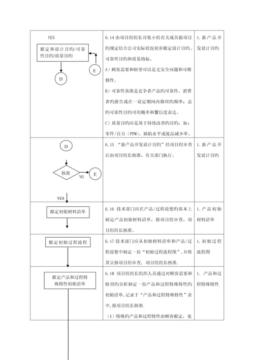 公司企业重点标准产品质量先期专题策划程序.docx