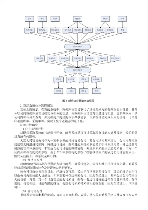 超市进销存系统